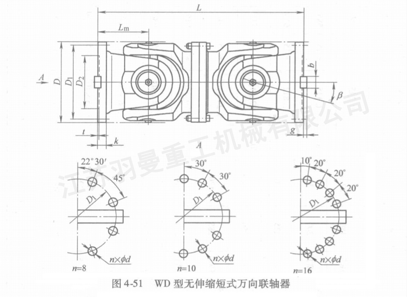 WD 型无伸缩短式万向联轴器