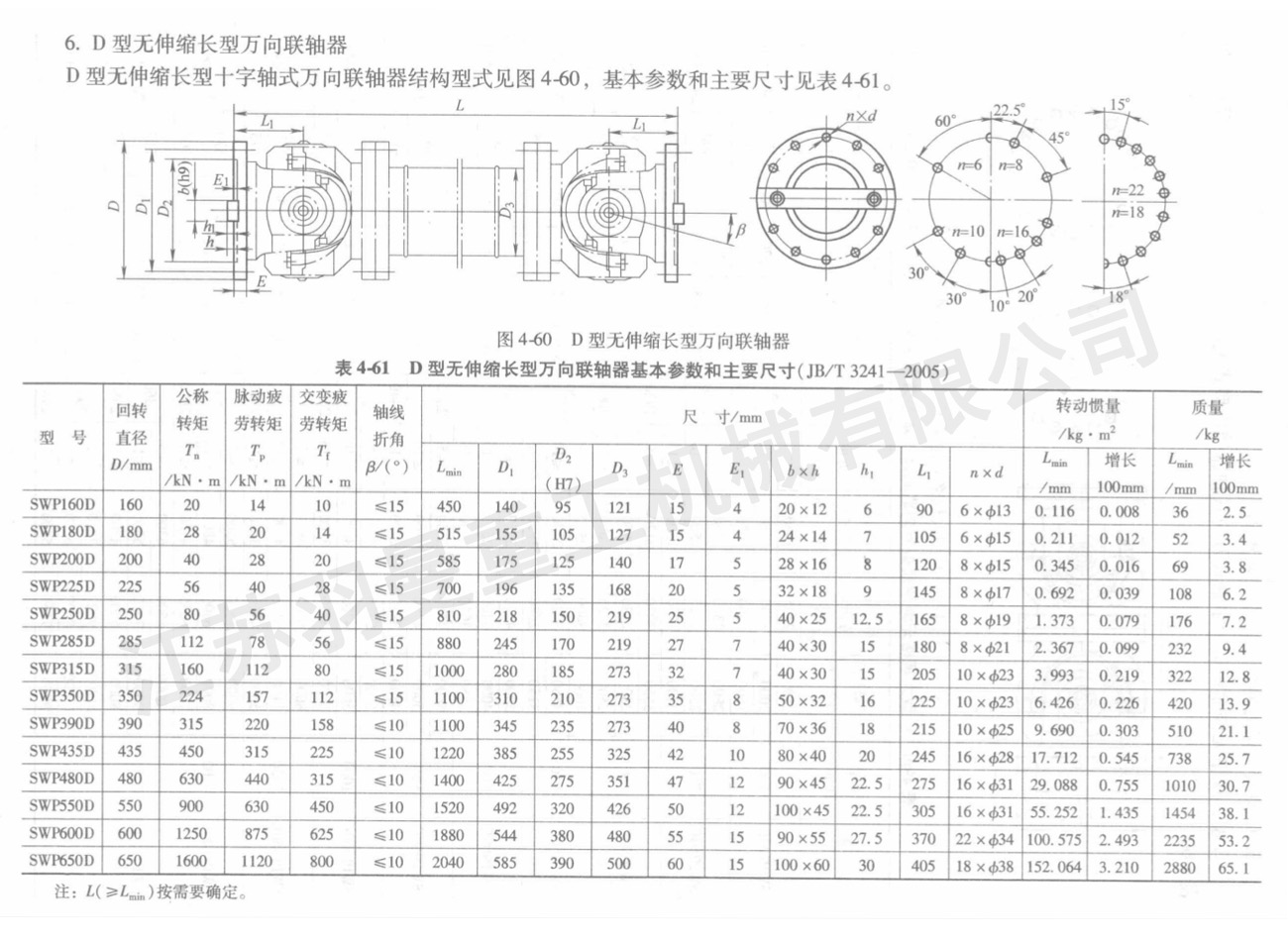 D型无伸缩长型万向联轴器