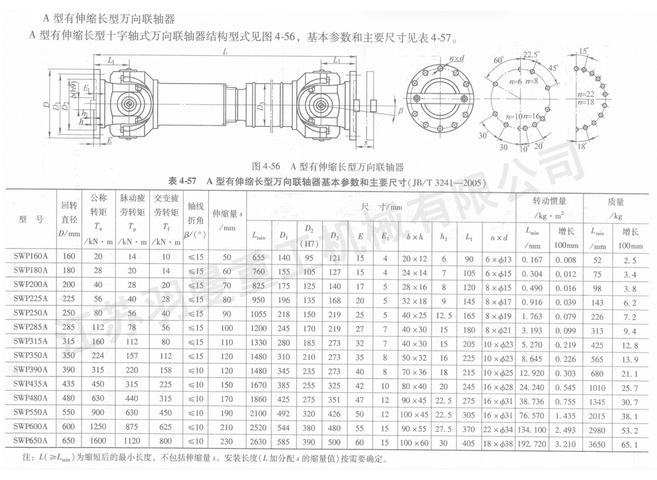 A型有伸缩长型万向联轴器